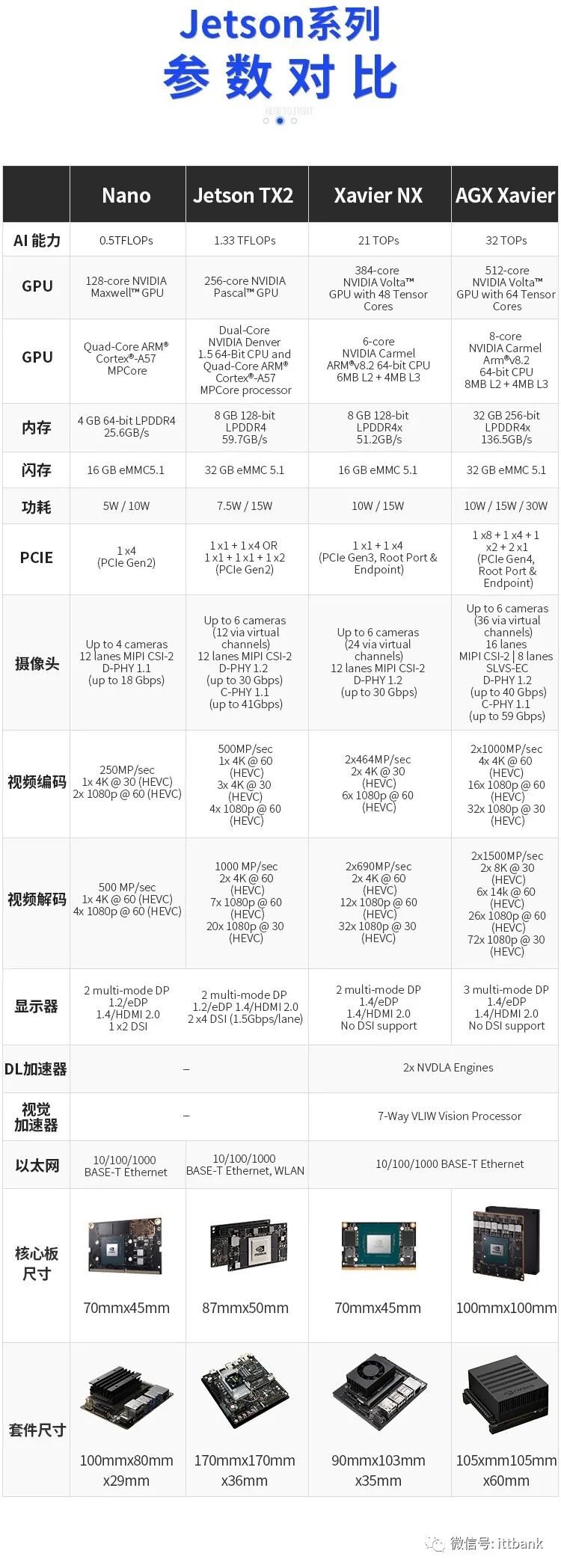 AI产业链全景图！