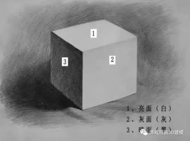 造物云头条-游戏原画入门：这3点素描基础知识你必须了解-在线3D营销