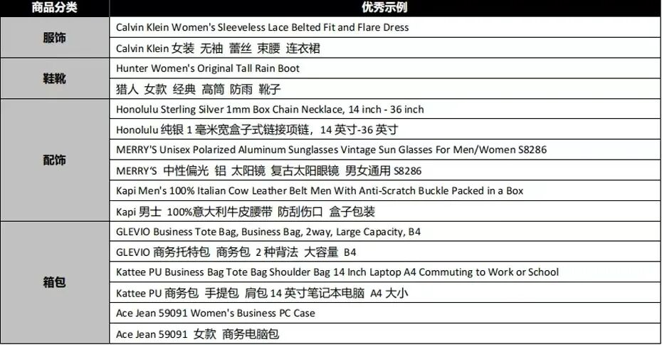 你抄的快消品品牌，他们怎么写listing