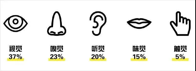 你认同的“好广告”就是有效广告吗