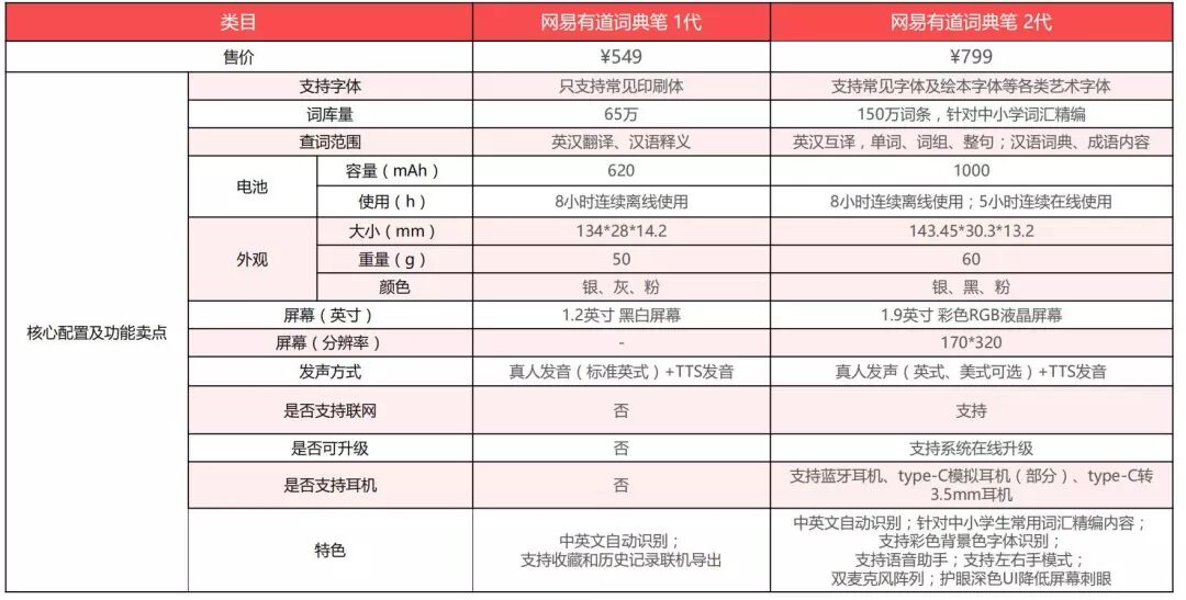 百度扫一扫识别字体_网易有道词典拍照翻译_网易有道词典截屏翻译