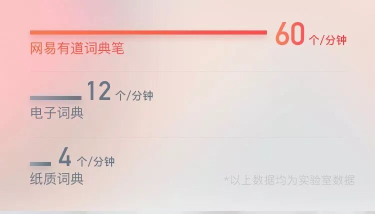 网易有道词典拍照翻译_网易有道词典截屏翻译_百度扫一扫识别字体