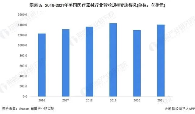 医疗设备业务经验分享_医疗设备销售经验心得_销售医疗设备的工作总结