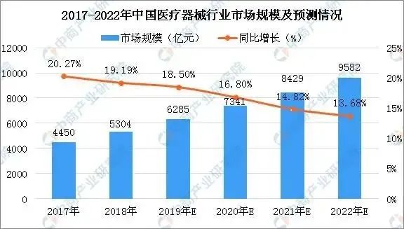 医疗设备销售经验心得_医疗设备业务经验分享_销售医疗设备的工作总结