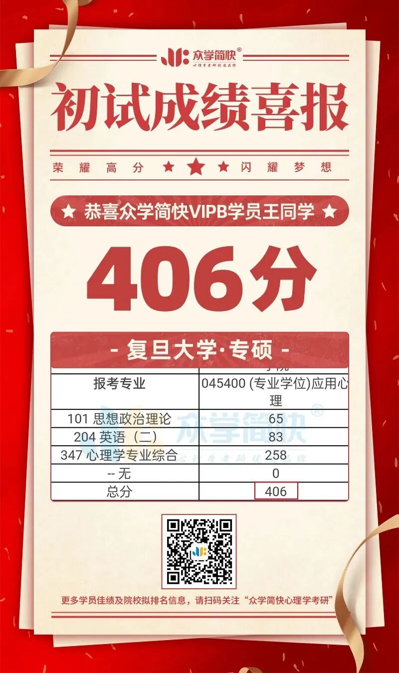心理学考研高分榜第二弹丨百余名学员破400分大关