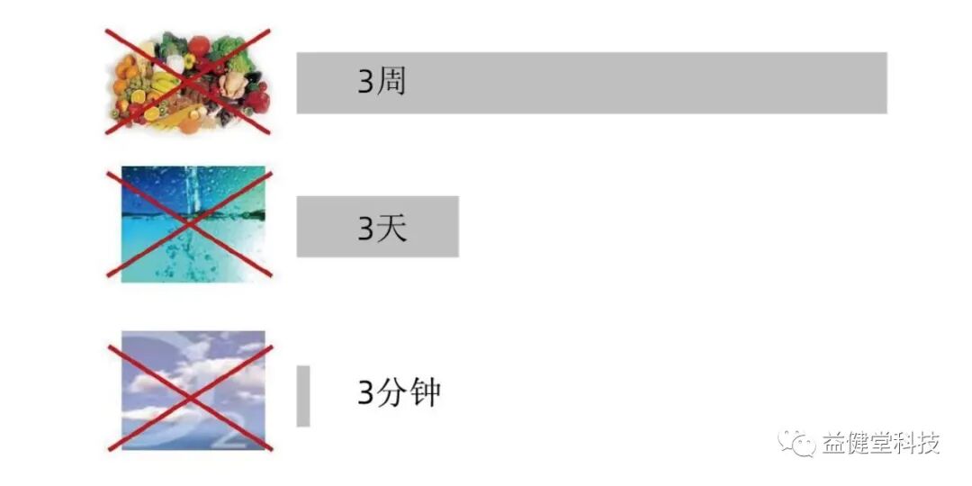 为什么人需要氧气【YJT·科普】人体是靠血液输送营养和氧气_https://www.jmylbn.com_新闻资讯_第1张