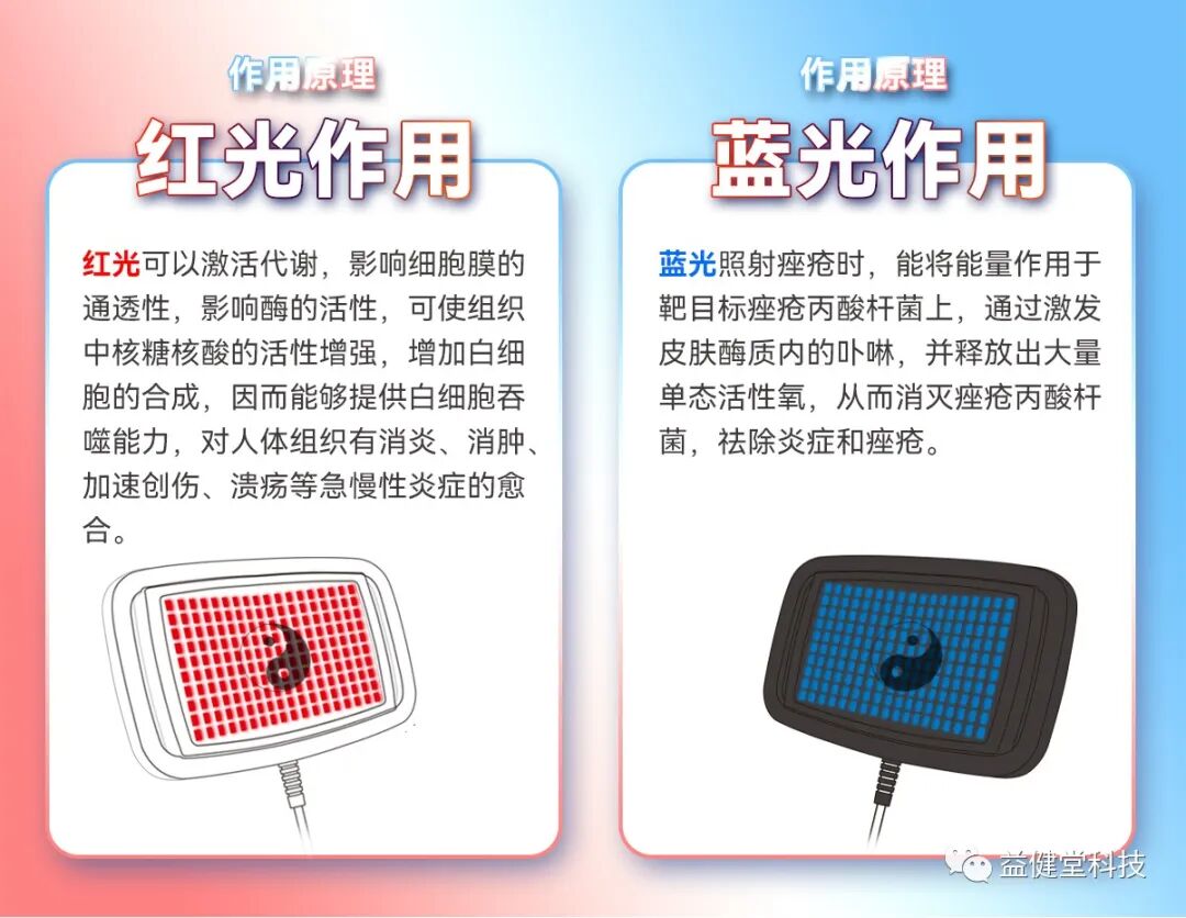 照灯治疗仪有什么作用【YJT·良品】双大板红蓝光治疗仪，288颗医疗级灯珠，敞开照亮你的健康和幸福，非药物疗法新贵族_https://www.jmylbn.com_新闻资讯_第5张
