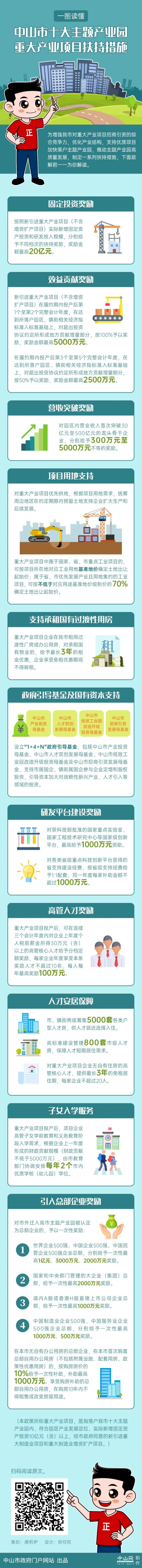 中山十大主题产业园扶持措施解读来了
