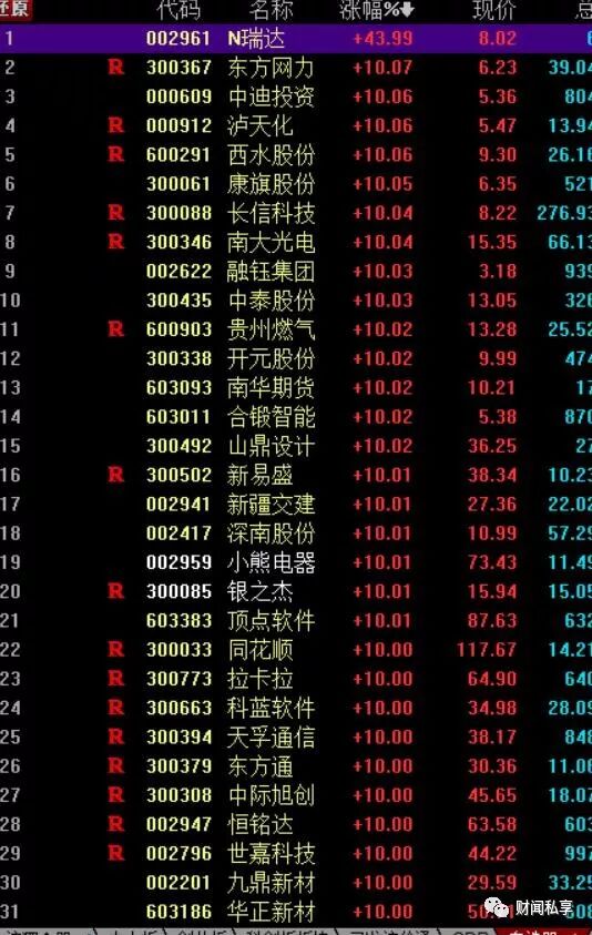 



3000点得而复失 别慌！今天利好很多
