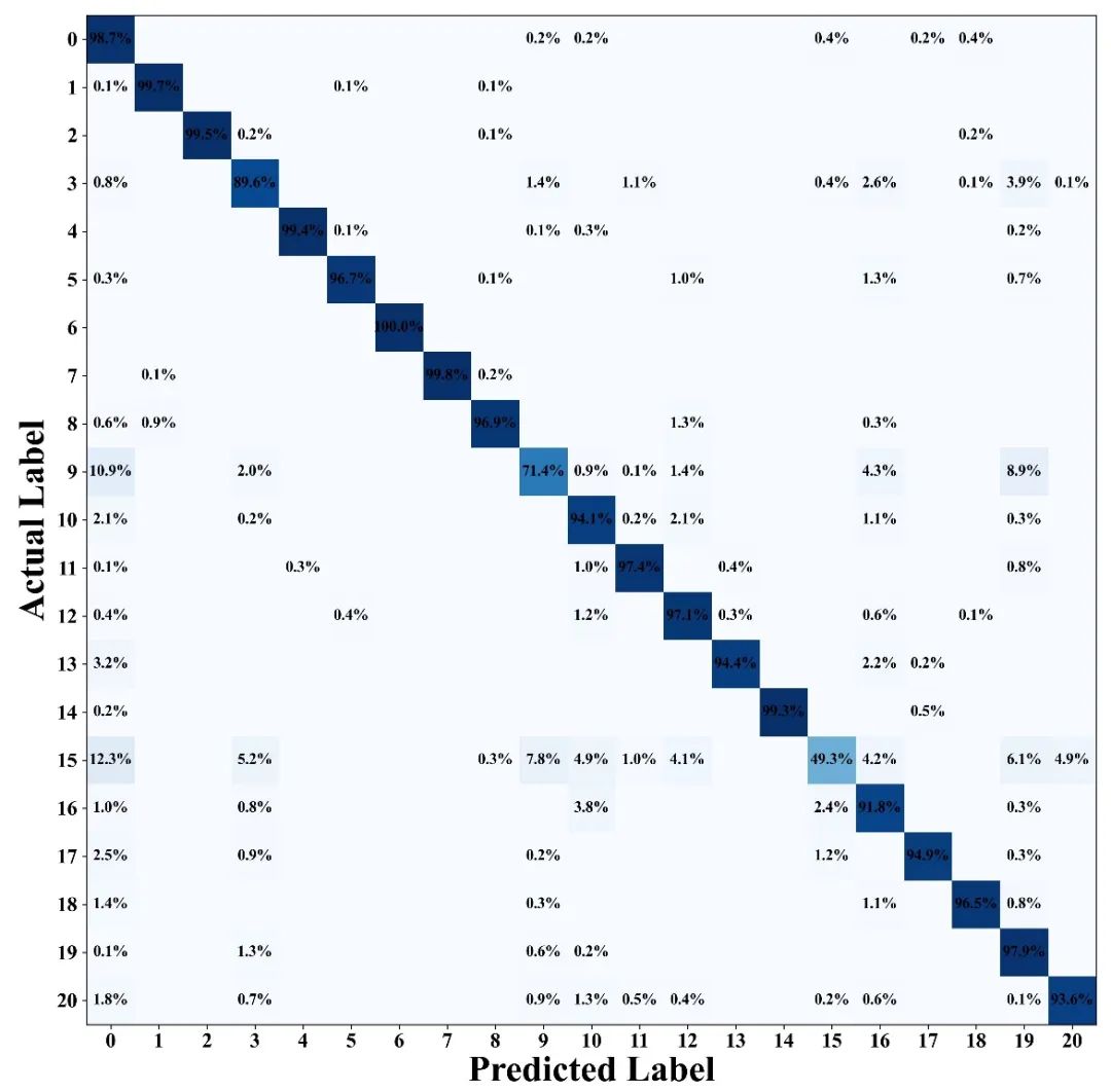 清华大学CJChE丨基于自适应多尺度卷积神经网络的化工过程故障诊断模型的图9