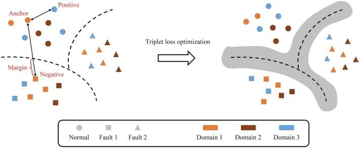 清华大学CJChE丨基于自适应多尺度卷积神经网络的化工过程故障诊断模型的图5