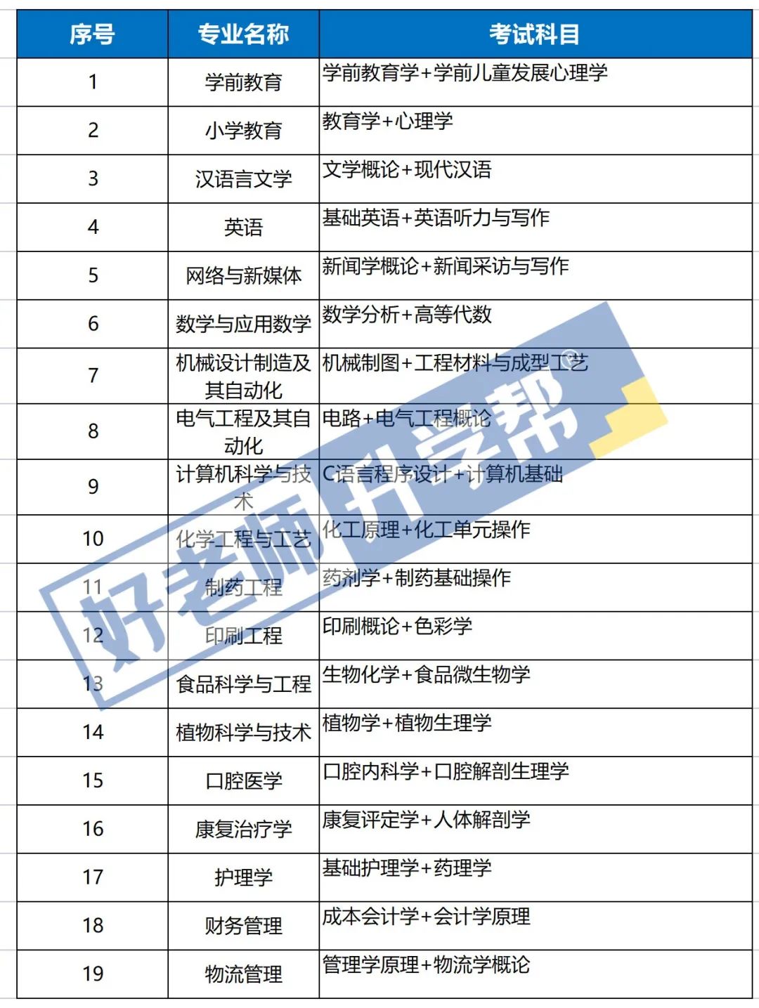 荆楚理工学院搬迁进展如何_荆楚理工学院13组_荆楚理工学院怎么样