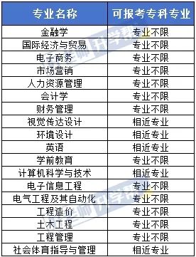 湖北工业大学商贸学院简称_湖北工业大学商贸学院怎么样_湖北工业商贸学院教务处