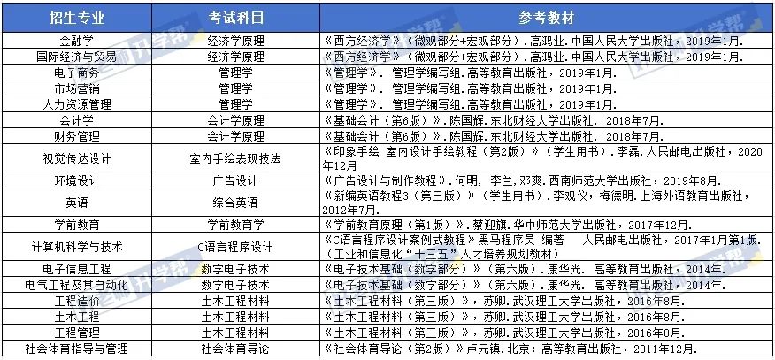 湖北工业商贸学院教务处_湖北工业大学商贸学院怎么样_湖北工业大学商贸学院简称