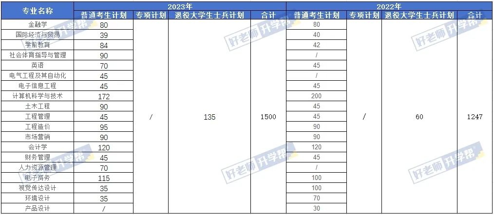 湖北工業商貿學院教務處_湖北工業大學商貿學院簡稱_湖北工業大學商貿學院怎么樣