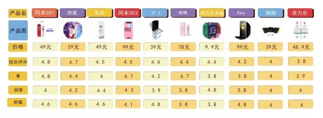 水溶性润滑剂 危害有多大避孕高潮两不误！水溶性润滑剂安全套你才知道吗？8