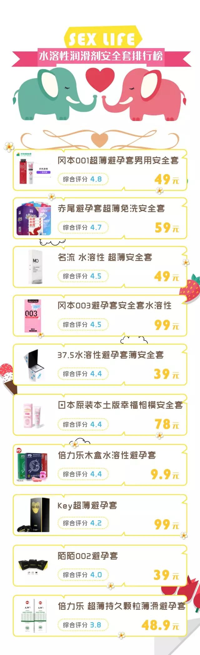 水溶性润滑剂 危害有多大避孕高潮两不误！水溶性润滑剂安全套你才知道吗？1