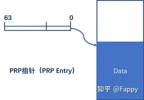 Nvme技术基础知识 全网搜