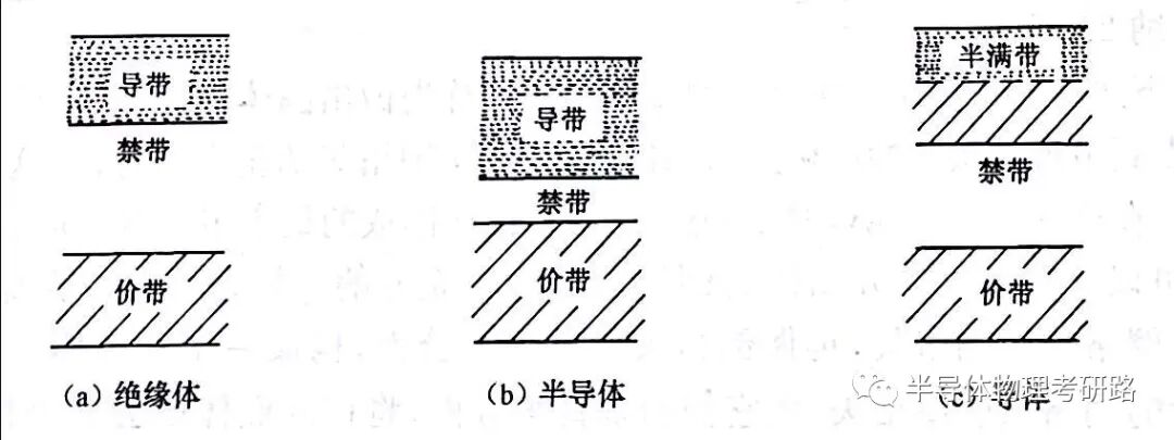 学习半导体物理需要哪些基础知识？的图5