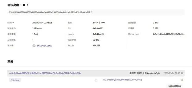 比特币现货 ETF 正式获批！市场开始大肆炒作以太坊ETF！开启币圈新纪元？