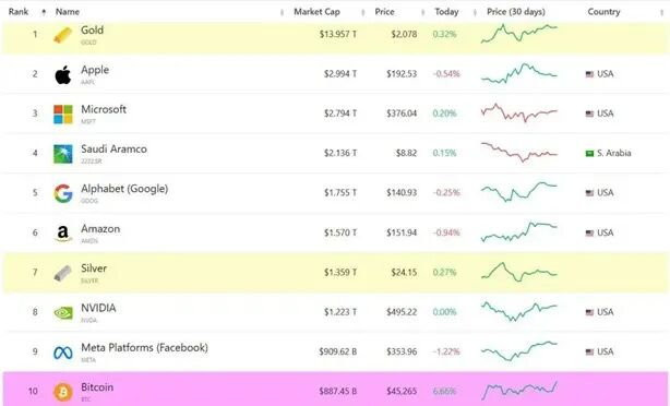 比特币现货 ETF 正式获批！市场开始大肆炒作以太坊ETF！开启币圈新纪元？