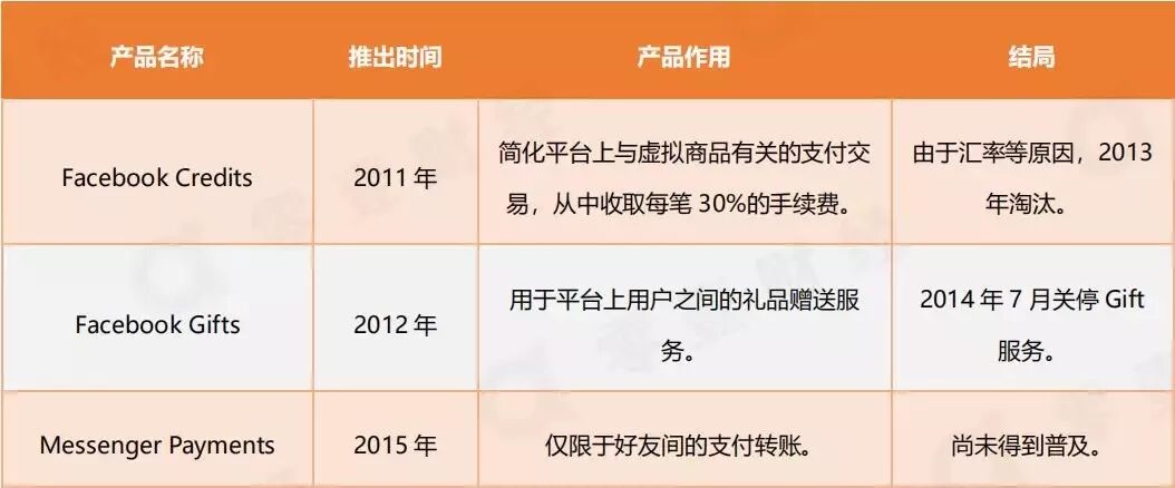 一文看清Libra全景（超长22000字）-深研未来