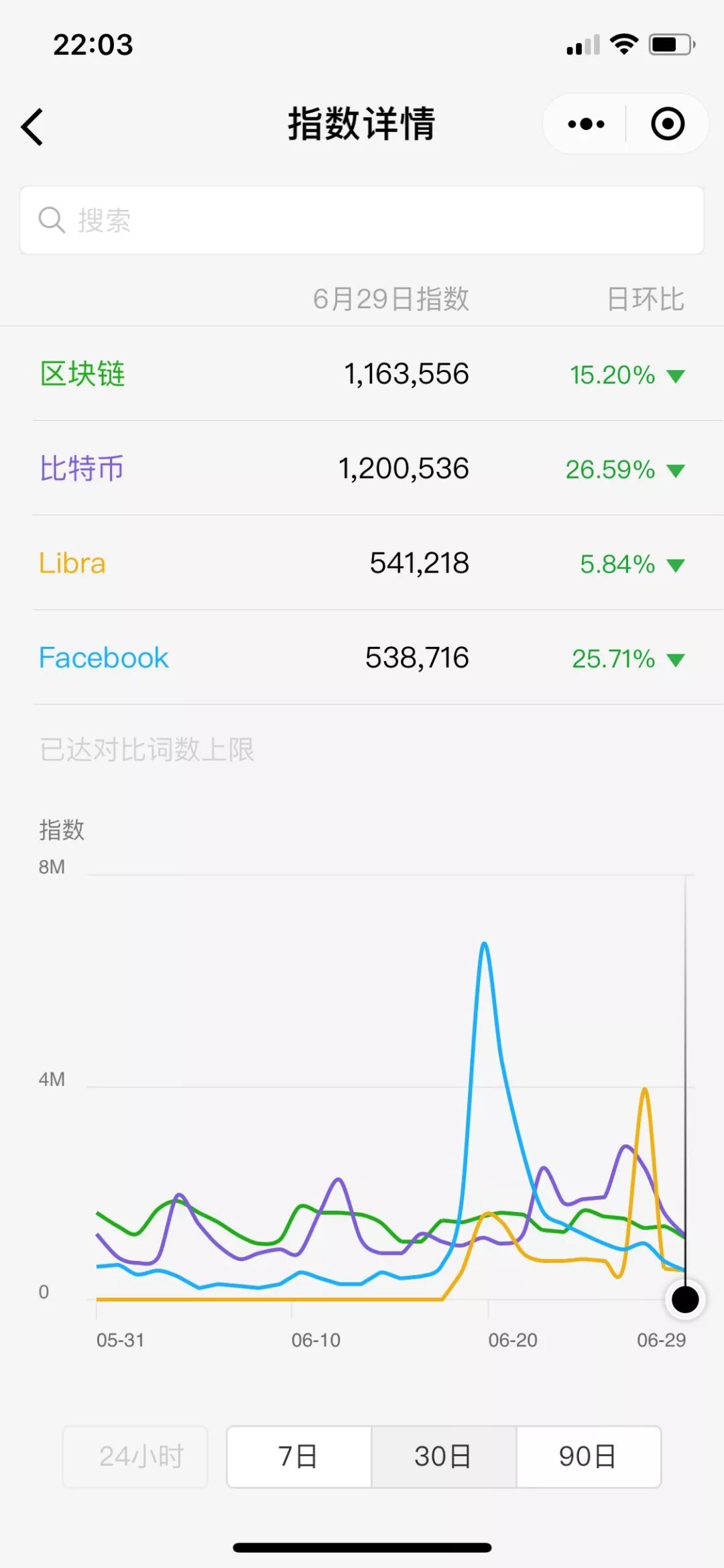 一文看清Libra全景（超长22000字）-深研未来