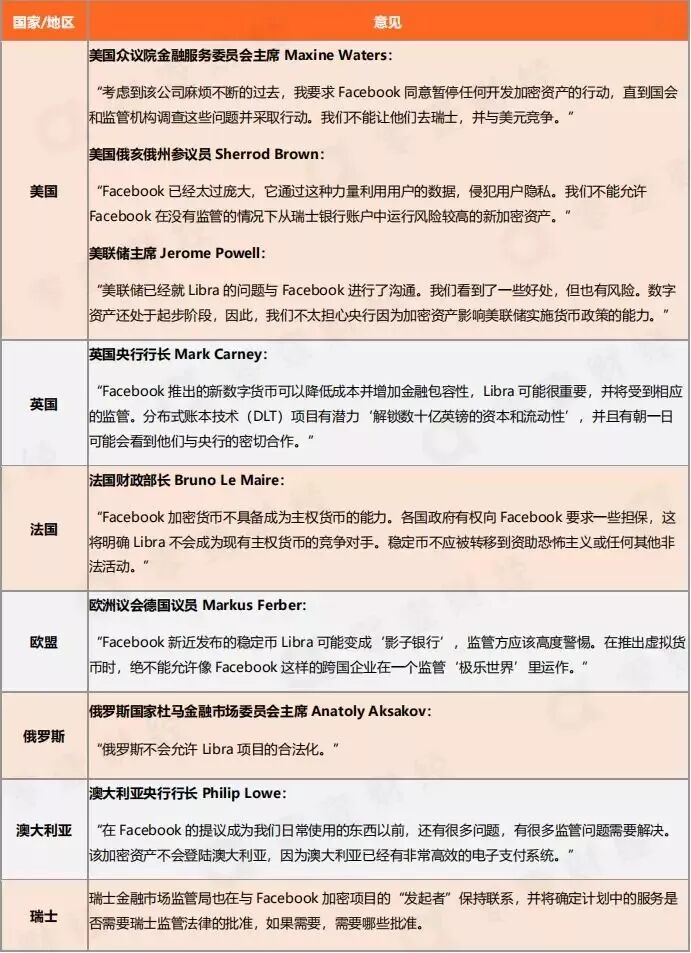 一文看清Libra全景（超长22000字）-深研未来