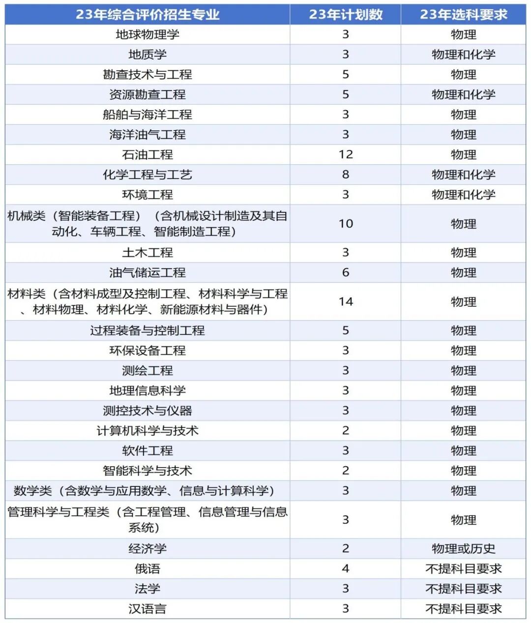 云南農(nóng)業(yè)大學分數(shù)線及位次_2024年云南農(nóng)業(yè)大學西校區(qū)錄取分數(shù)線（所有專業(yè)分數(shù)線一覽表公布）_云南農(nóng)業(yè)大學各專業(yè)錄取分數(shù)