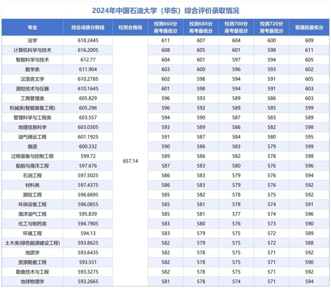 上海財(cái)經(jīng)2020年錄取分?jǐn)?shù)線_上海財(cái)經(jīng)入取分?jǐn)?shù)線_2024年上海財(cái)經(jīng)大學(xué)招生錄取分?jǐn)?shù)線（所有專業(yè)分?jǐn)?shù)線一覽表公布）