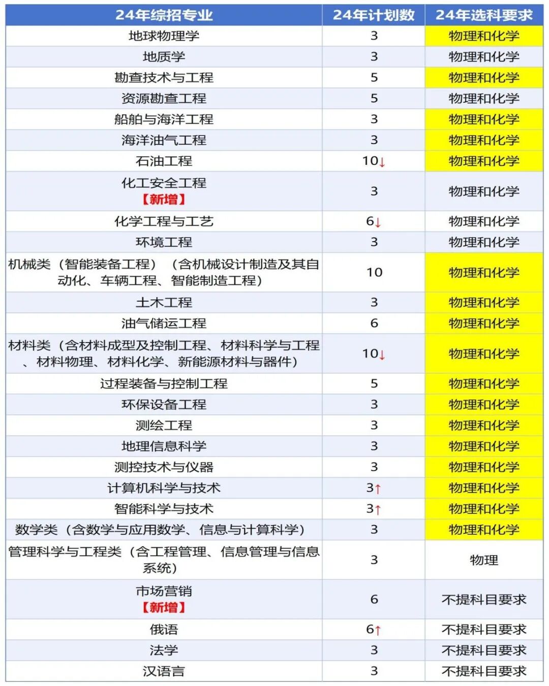 云南農(nóng)業(yè)大學分數(shù)線及位次_2024年云南農(nóng)業(yè)大學西校區(qū)錄取分數(shù)線（所有專業(yè)分數(shù)線一覽表公布）_云南農(nóng)業(yè)大學各專業(yè)錄取分數(shù)