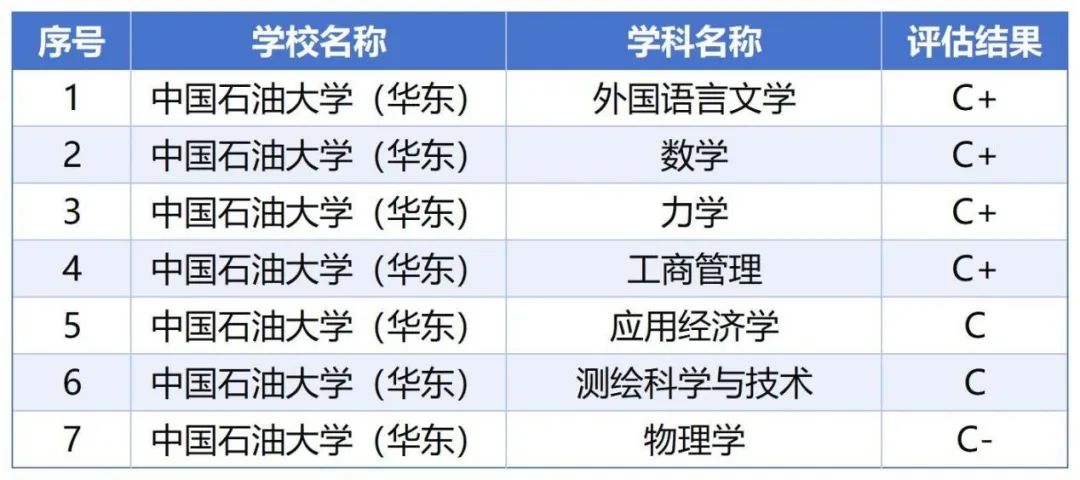 云南農(nóng)業(yè)大學各專業(yè)錄取分數(shù)_2024年云南農(nóng)業(yè)大學西校區(qū)錄取分數(shù)線（所有專業(yè)分數(shù)線一覽表公布）_云南農(nóng)業(yè)大學分數(shù)線及位次