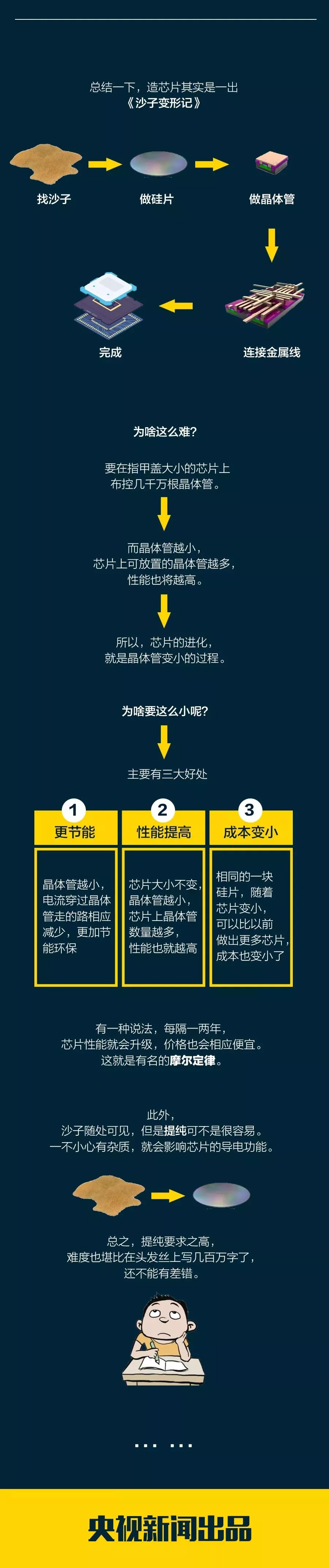 从“芯”开始,中国加油! 从“芯”开始,中国加油!
