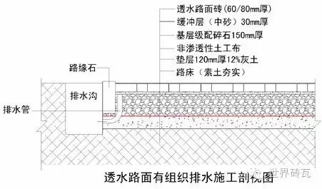 此结构适用人行道,广场路面施工做法.