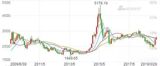 墙裂推荐（中国人房产占财富比例）房子占大多数中国人财产状况的多少以上，(图3)