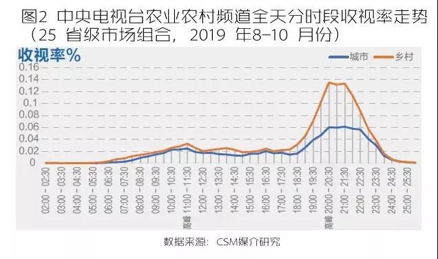 中央台致富经联系方式_中央七台致富经_中央台致富节目有哪些