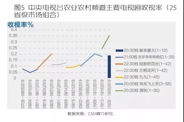 中央台致富节目有哪些_中央七台致富经_中央台致富经联系方式