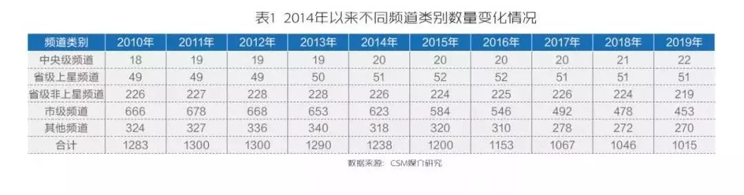 中央台致富节目有哪些_中央台致富经联系方式_中央七台致富经