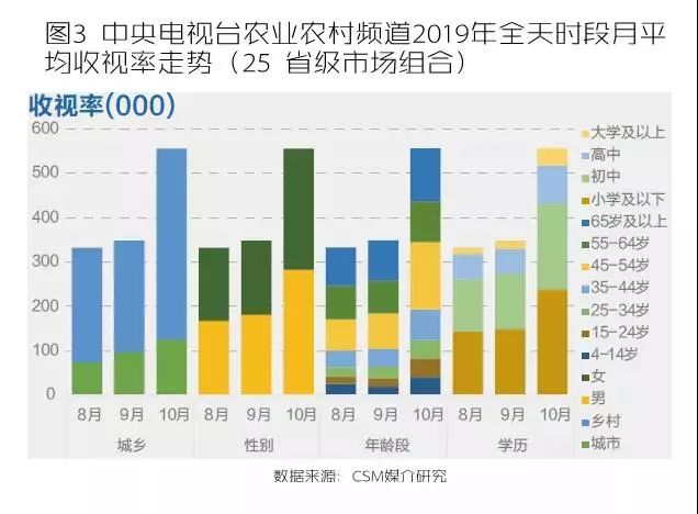 中央七台致富经_中央台致富经联系方式_中央台致富节目有哪些