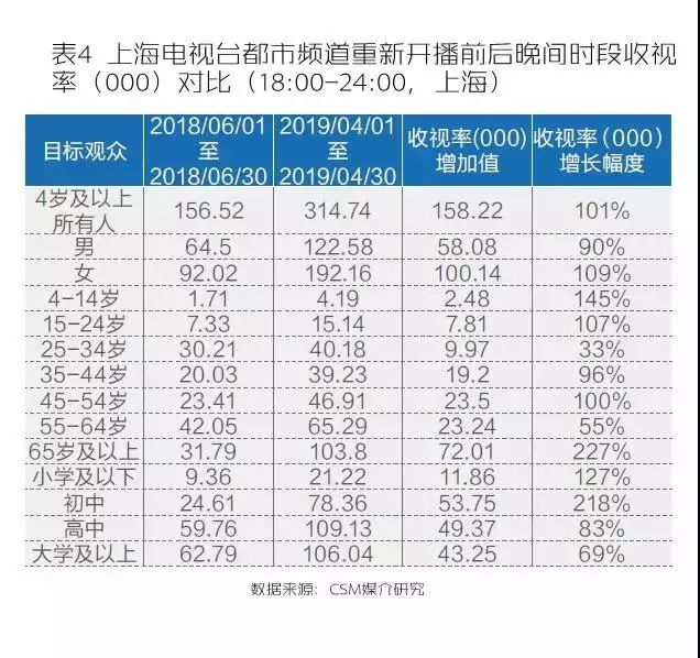 中央台致富节目有哪些_中央七台致富经_中央台致富经联系方式