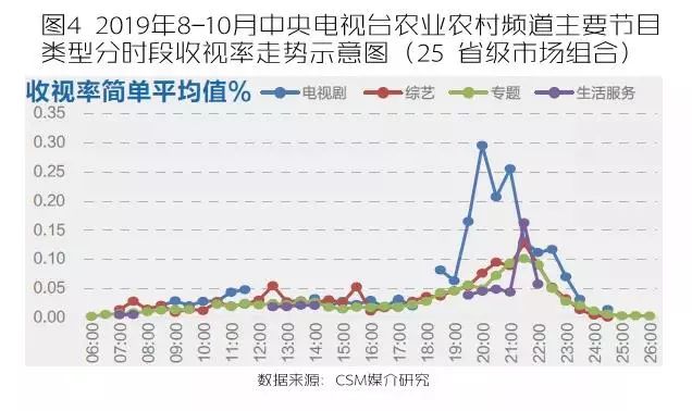 中央台致富经联系方式_中央七台致富经_中央台致富节目有哪些