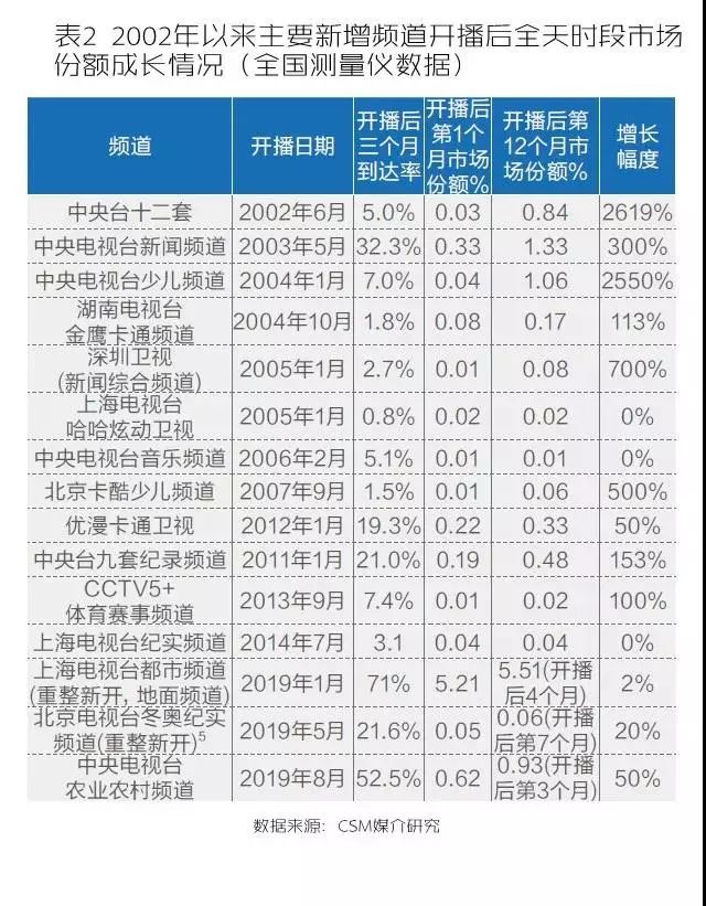 中央七台致富经_中央台致富经联系方式_中央台致富节目有哪些