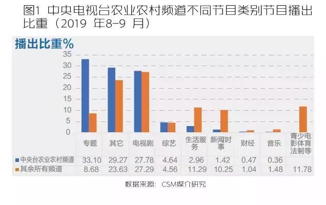 中央台致富节目有哪些_中央七台致富经_中央台致富经联系方式