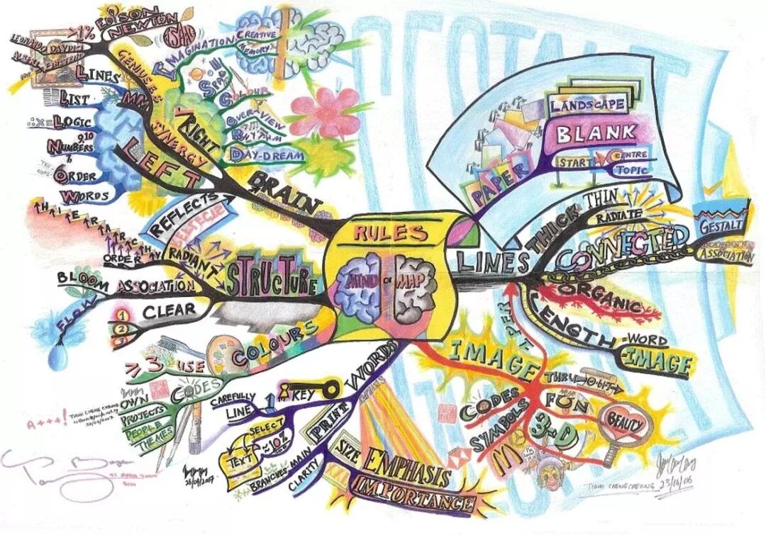 学习方法 | 用思维导图训练孩子深度阅读