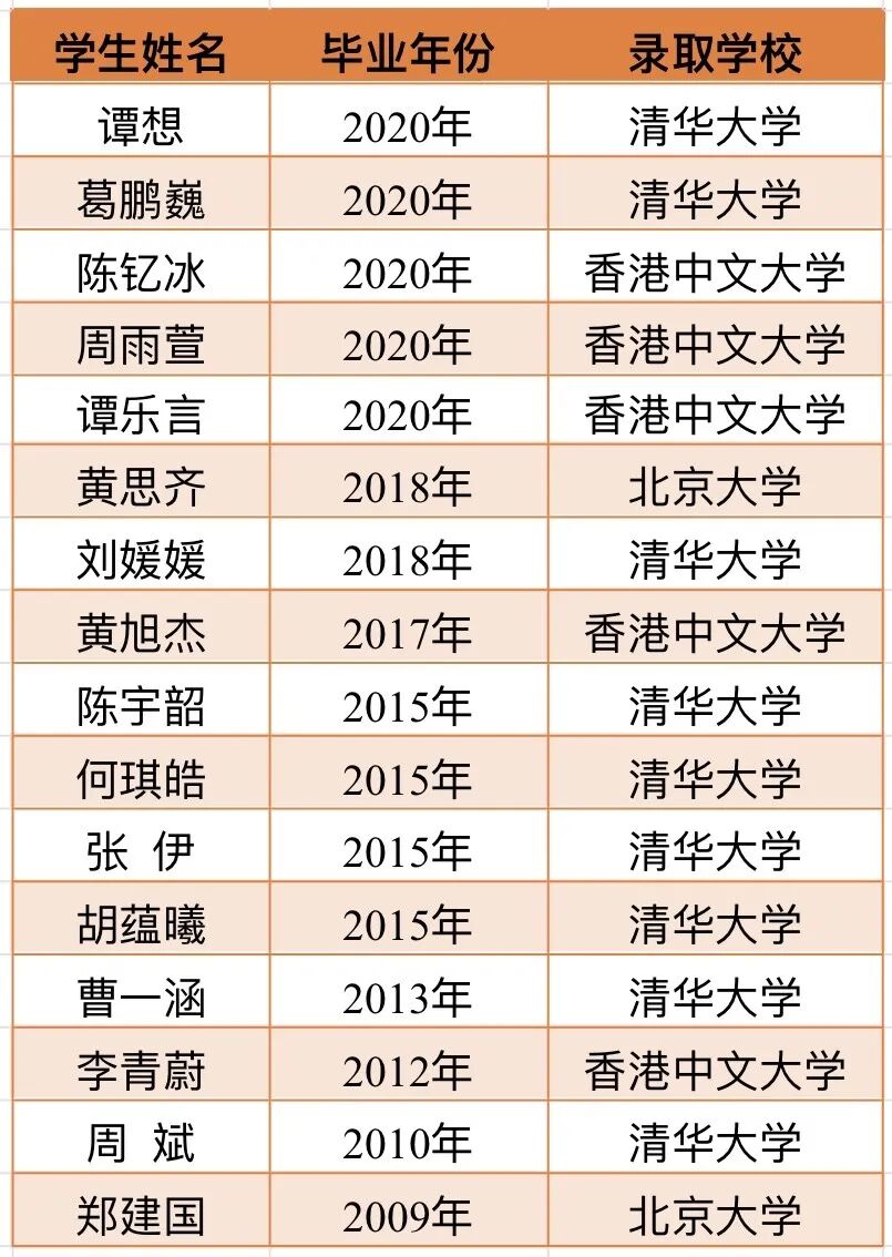 长沙市明达中学复读部招生简章（长沙市明达中学2021届招生简章）