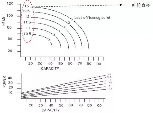 泵的型号及其含义的图40