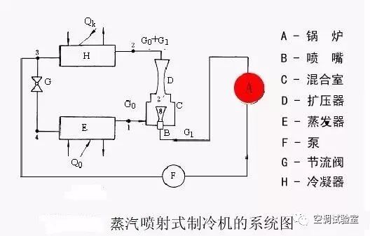 制冷系統動態圖大全賞析