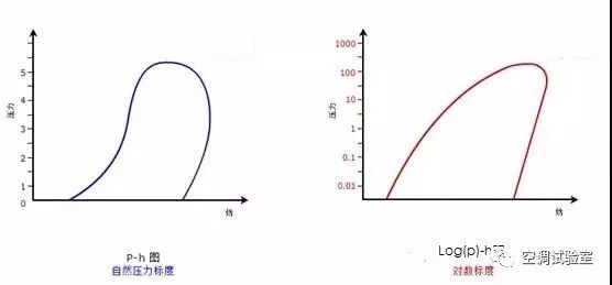 这就是压焓图，你懂了吗？的图6