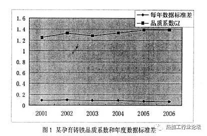铸件质量三指标解析，理清我国铸件与美日德的差异在哪的图1