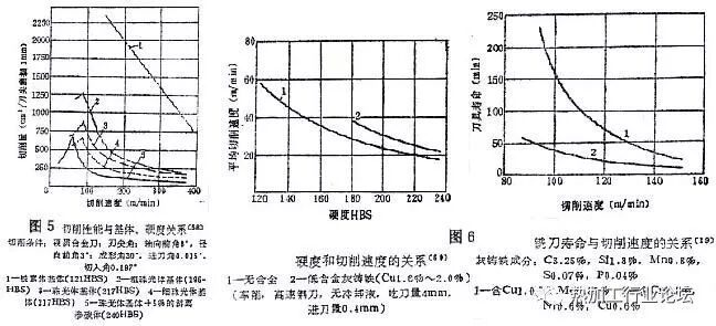 铸件质量三指标解析，理清我国铸件与美日德的差异在哪的图5